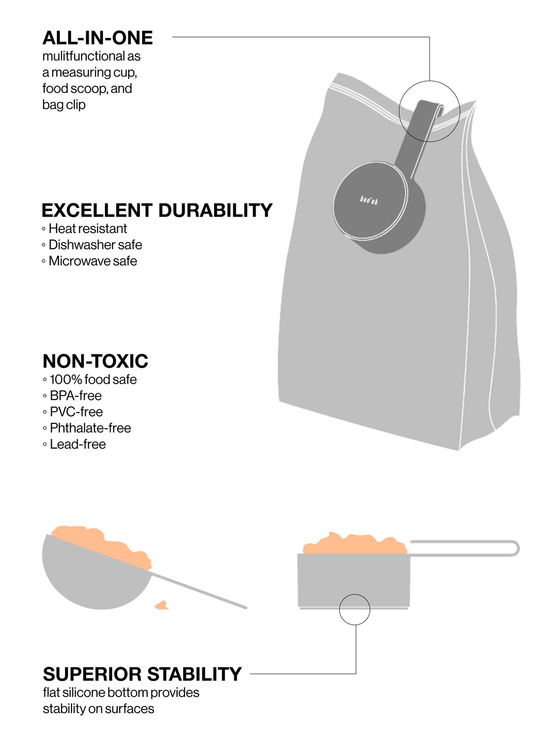 Mogo Feeding Kit